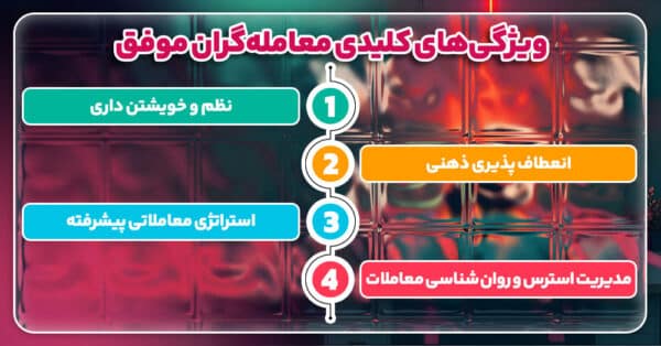 چرا در ترید همیشه ضرر می‌ کنم؟ راهکارهایی برای موفقیت در معاملات