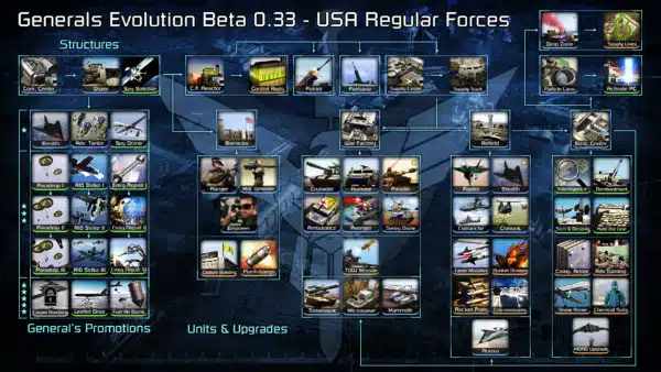 دانلود بازی جنرال Generals Evolution 2025 برای کامپیوتر