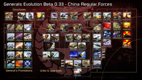 دانلود بازی جنرال Generals Evolution 2025 برای کامپیوتر