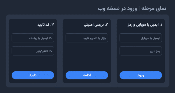 ورود به حساب توبیت با کامپیوتر؛ نسخه وب