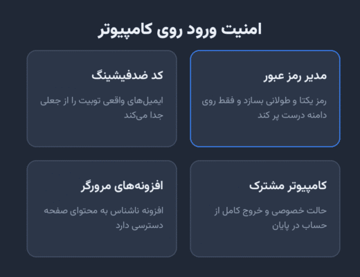 ورود به حساب توبیت با کامپیوتر؛ نسخه وب